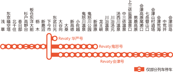 Revaty 华严号・Revaty 鬼怒号・Revaty 会津号