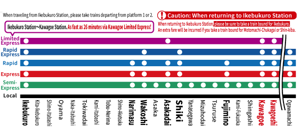 Stations stopped in the Tobu Tojo Line