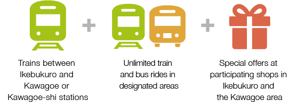Trains between Ikebukuro and Kawagoe or Kawagoe-shi stations + Unlimited train and bus rides in designated areas + Special offers at participating shops in Ikebukuro and the Kawagoe area