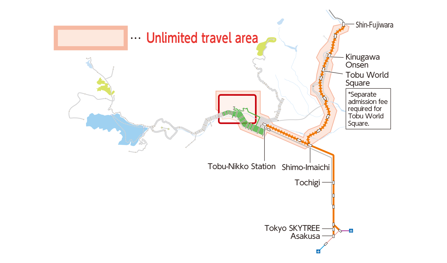 Usage Area