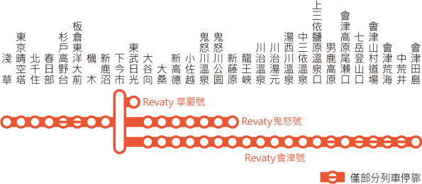 Revaty 華嚴號・Revaty 鬼怒號・Revaty 會津號