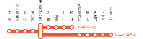 Revaty 華嚴號・Revaty 兩毛號