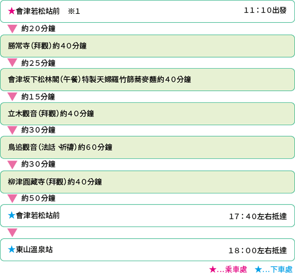 日本遺產 佛都會津 靈地巡禮