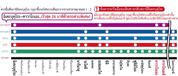 รถไฟสายโทบุโทโจ