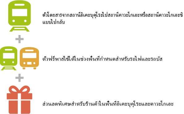 ตั๋วโดยสารจากสถานีอิเคะบุคุโระไปสถานีคาวะโกเอะหรือสถานีคาวะโกเอะชิ แบบไปกลับ + ตั๋วฟรีพาสใช้ได้ในช่วงพื้นที่กำหนดสำหรับรถไฟและรถบัส + ส่วนลดพิเศษสำหรับร้านค้าในพื้นที่อิเคะบุคุโระและคาวะโกเอะ