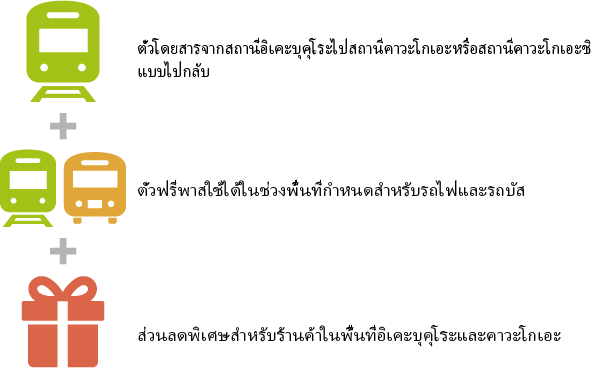 ตั๋วโดยสารจากสถานีอิเคะบุคุโระไปสถานีคาวะโกเอะหรือสถานีคาวะโกเอะชิ   แบบไปกลับ + ตั๋วฟรีพาสใช้ได้ในช่วงพื้นที่กำหนดสำหรับรถไฟและรถบัส + ส่วนลดพิเศษสำหรับร้านค้าในพื้นที่อิเคะบุคุโระและคาวะโกเอะ