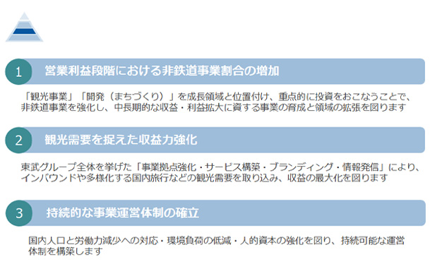 経営戦略方針