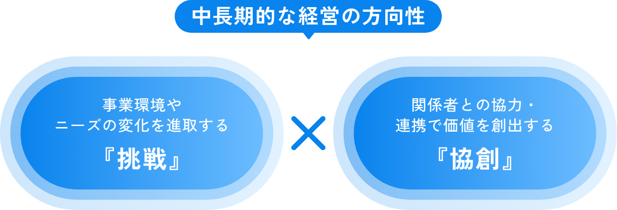 中長期的な経営の方向性