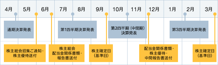 年間スケジュール