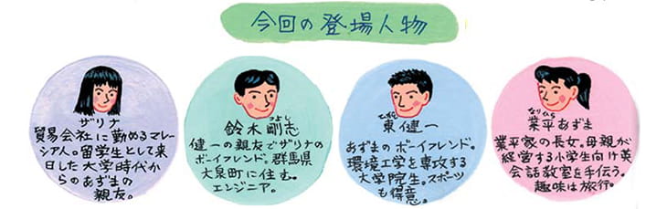 今回の登場人物