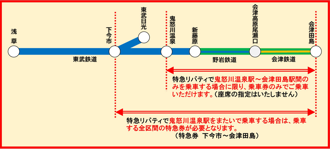 東武 線 ダイヤ 改正