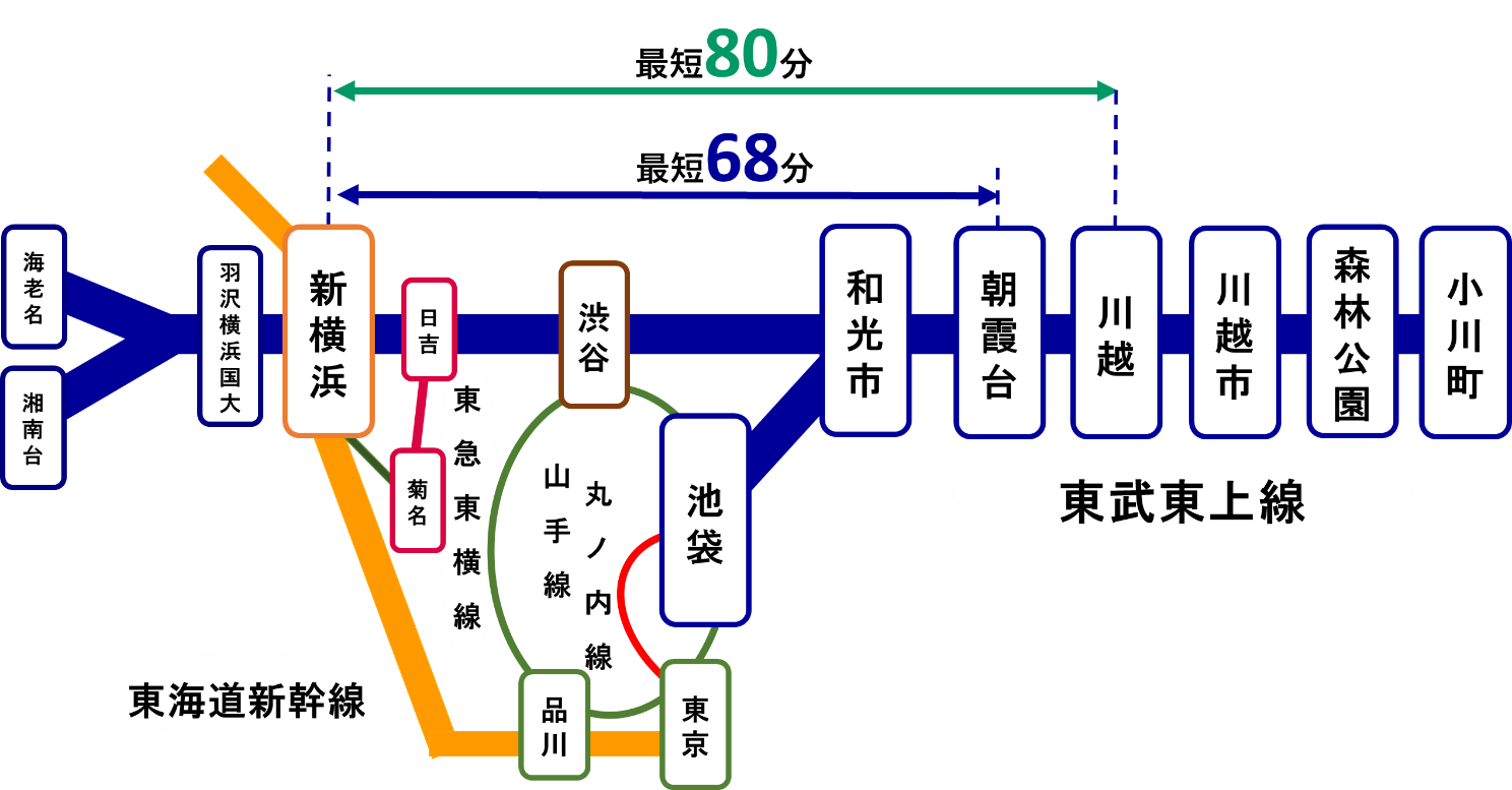 路線図