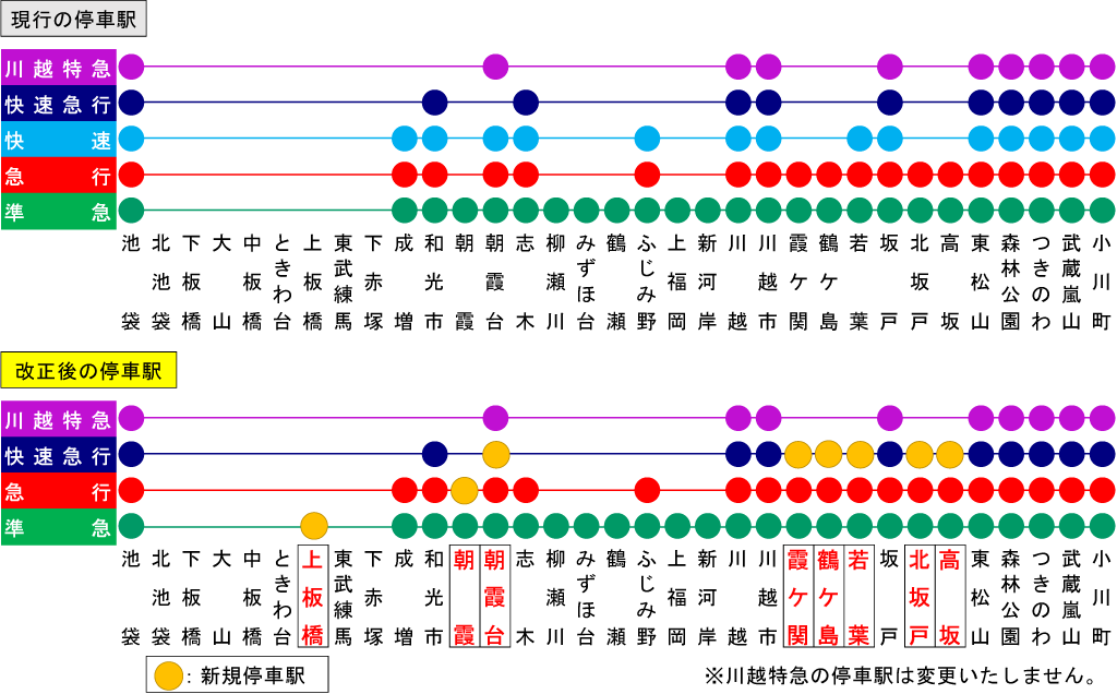 現行・改正後の停車駅