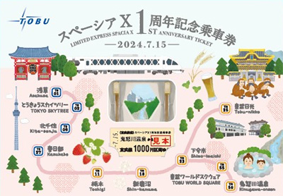 表面