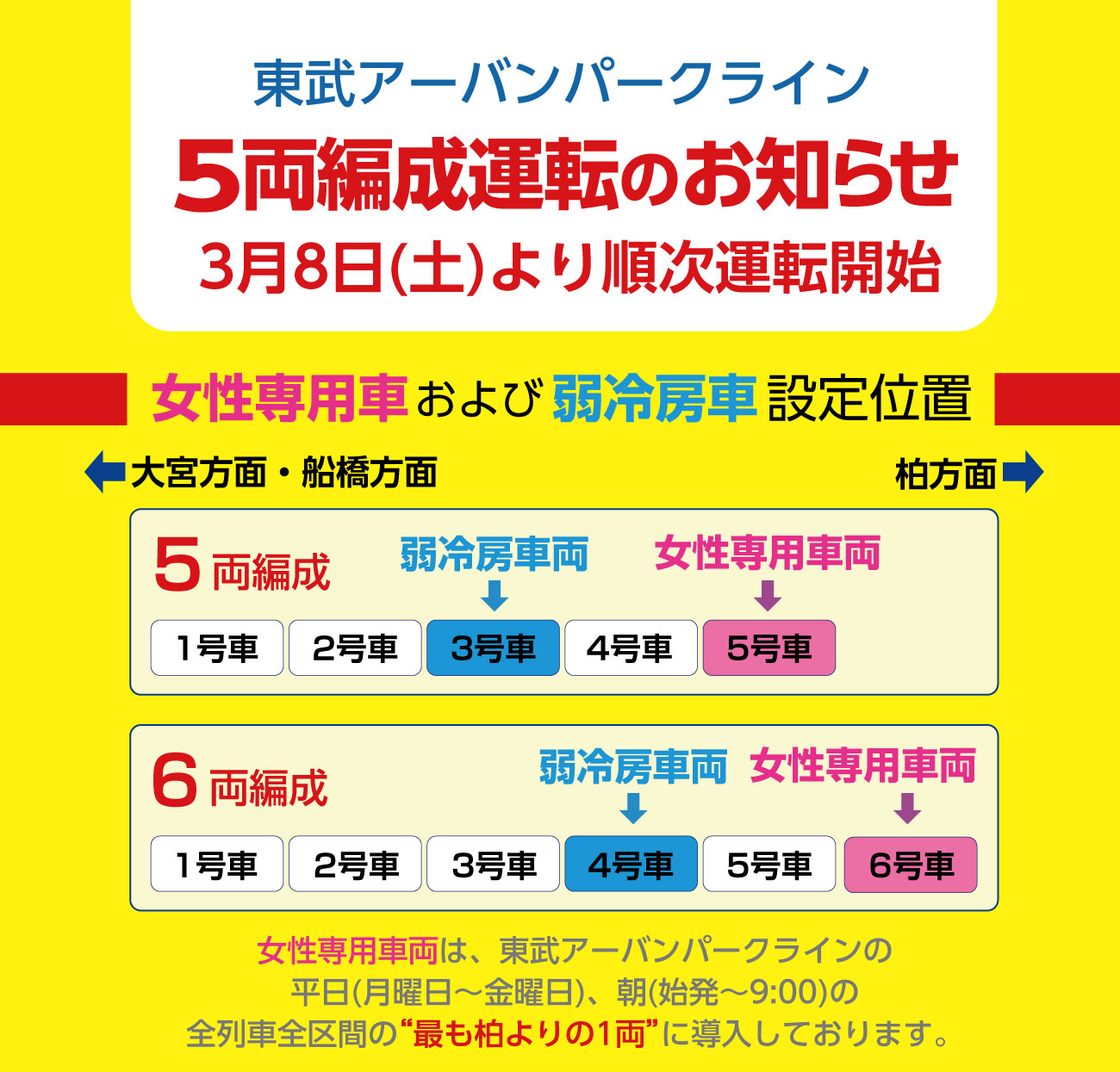 東武アーバンパークライン5両編成運転のお知らせ