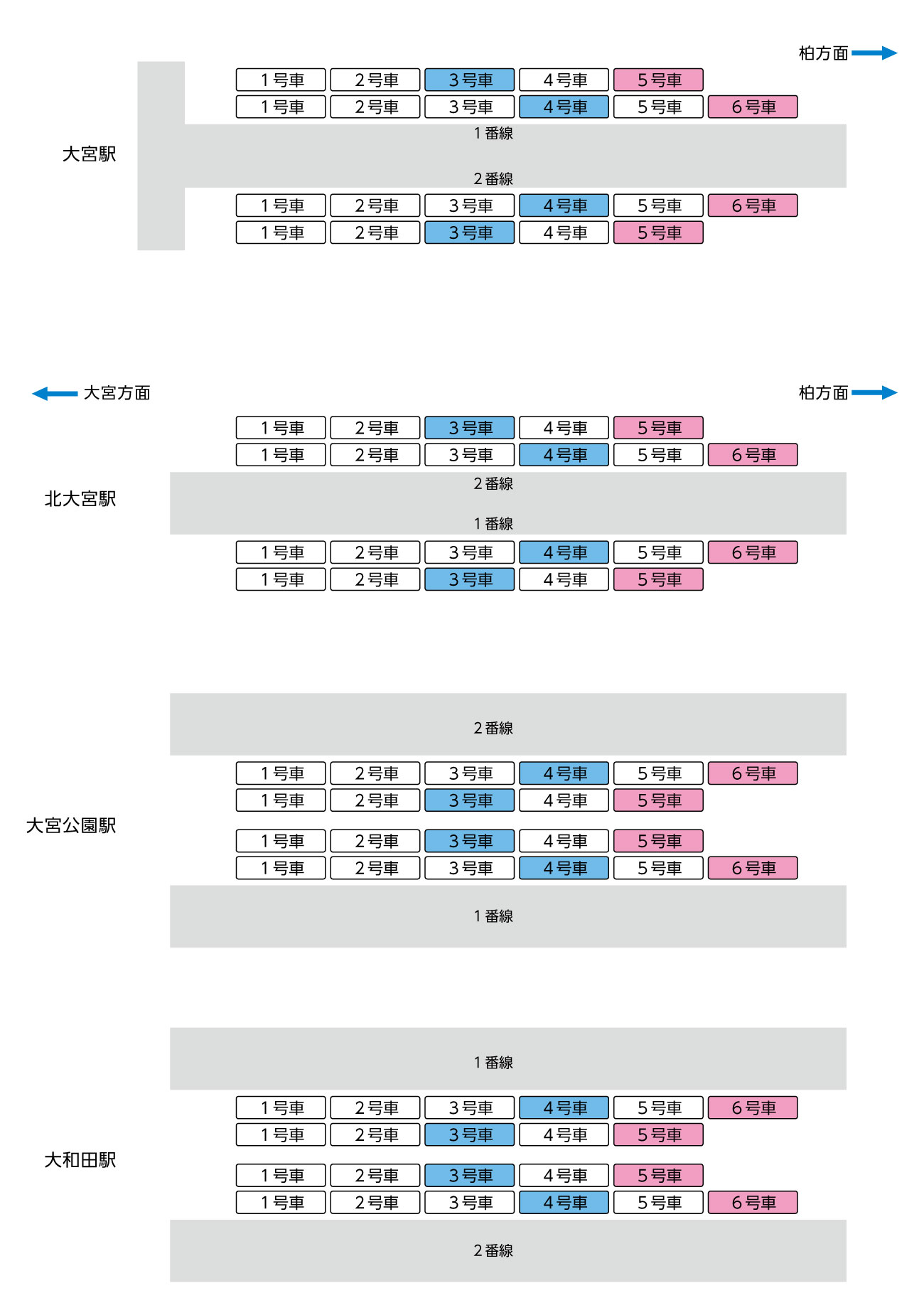大宮～春日部間