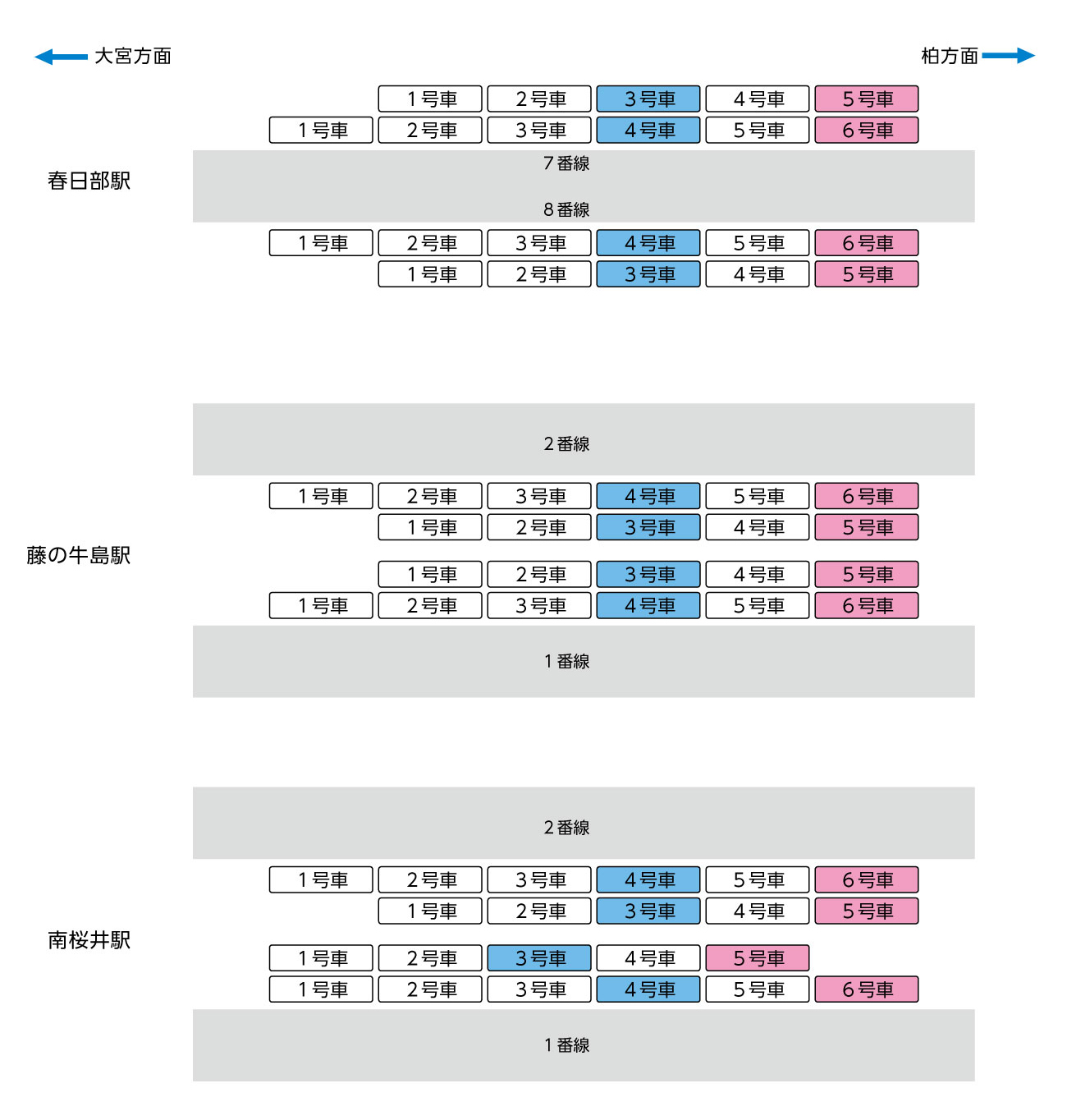 春日部～野田市間