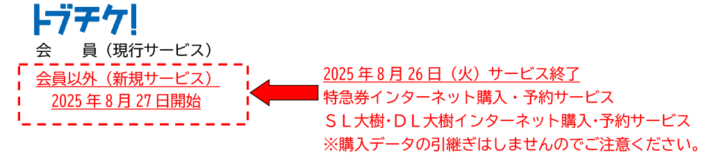 サービスの統合