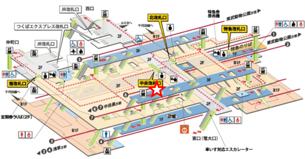 東武北千住駅２階中央改札内