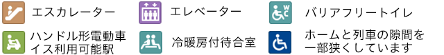 画像:アイコン凡例