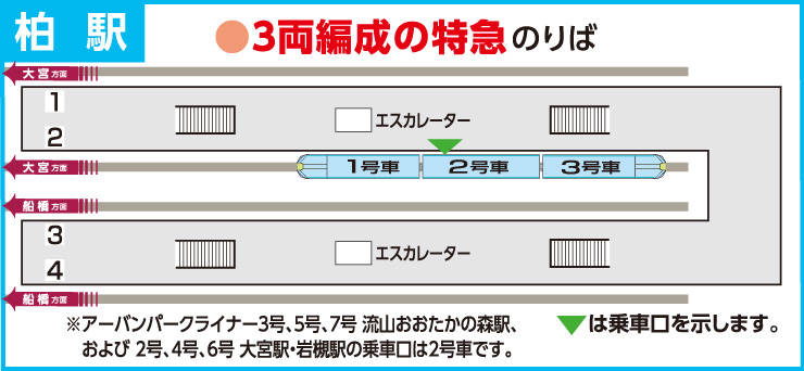 画像:柏駅 特急列車のりばのご案内