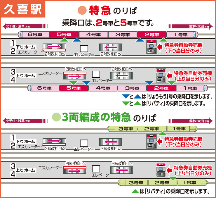 画像：久喜駅 特急列車のりばのご案内