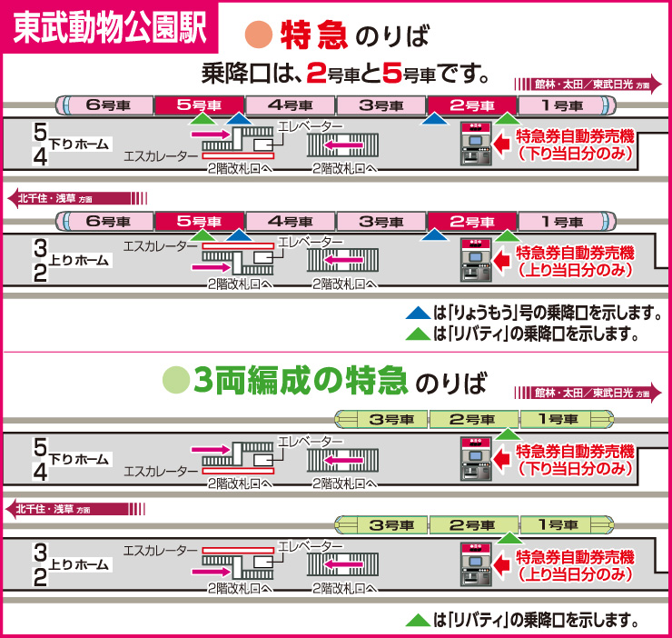 画像：東武動物公園駅 特急列車のりばのご案内