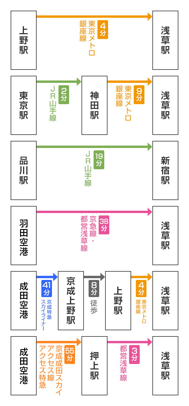 路線一覧 東武鉄道公式サイト