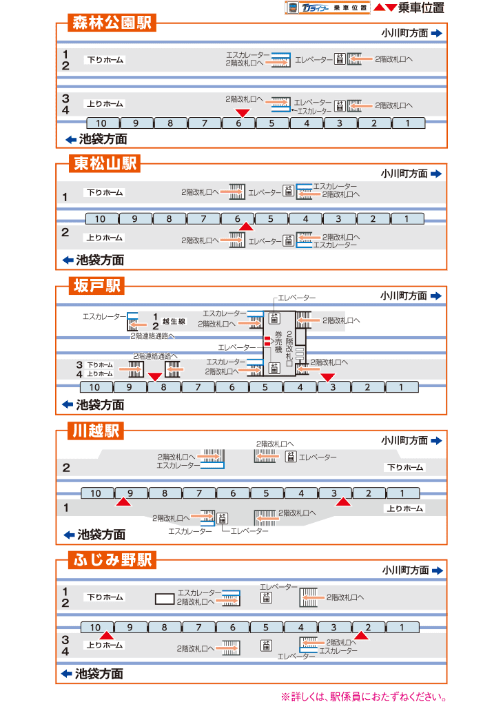 画像：上り（池袋行き）TJライナーののりばのご案内