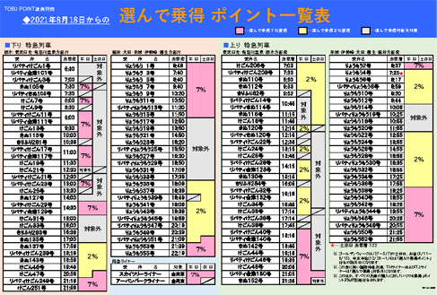 乗得ポイント一覧表