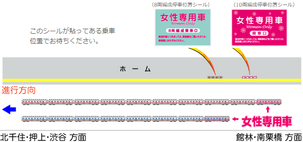 画像：女性専用車の位置