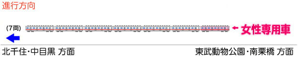 画像：女性専用車の位置