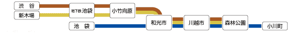 画像:導入区間