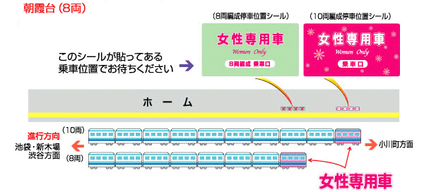 画像：女性専用車の位置