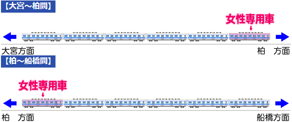 画像：女性専用車の位置