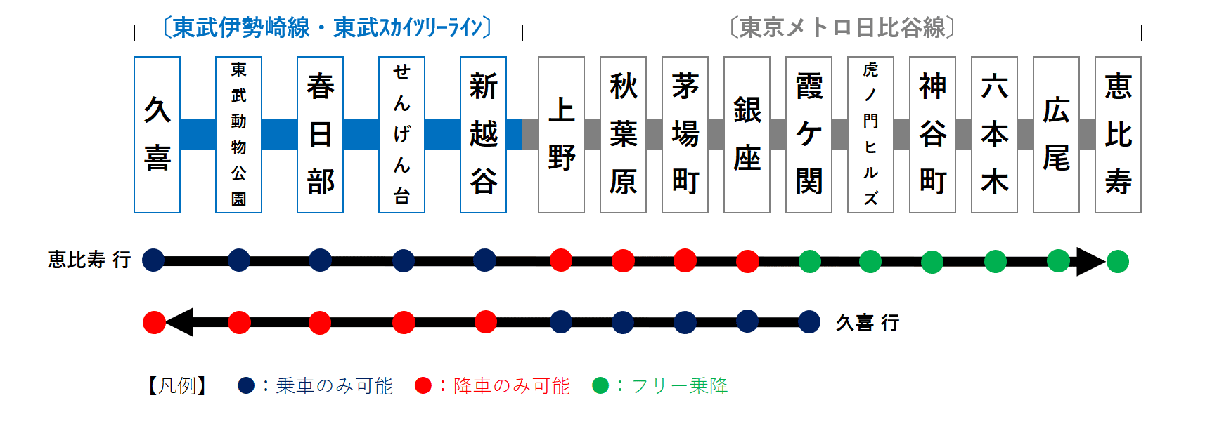 Thライナーの停車駅 東武鉄道公式サイト