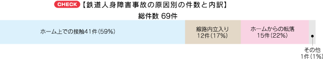 グラフ