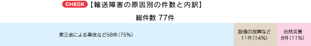 グラフ