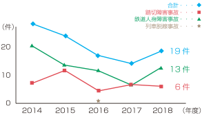 グラフ