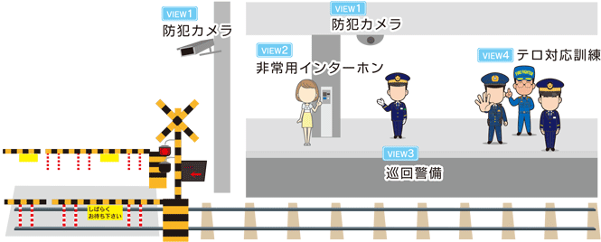 お客様の安全のために 2019年 安全報告書 東武鉄道