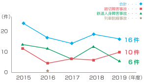 グラフ