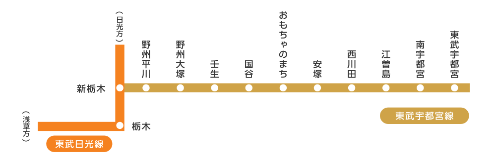 サービス対象の路線図。東武日光線の栃木と新栃木から東武宇都宮までの東武宇都宮線各駅