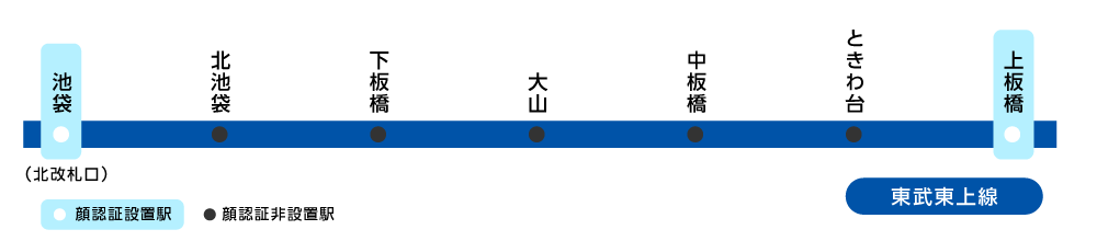 サービス対象の路線図。東武東上線の池袋駅、上板橋駅