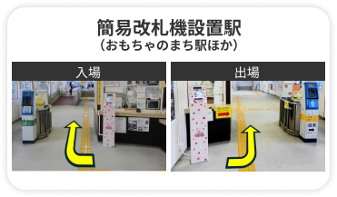 簡易改札機設置駅（おもちゃのまち駅ほか）