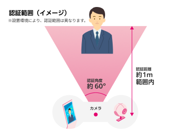 認証範囲