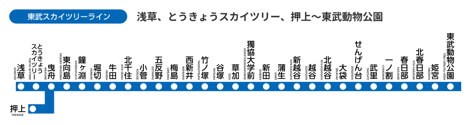 東京スカイツリーライン 浅草、とうきょうスカイツリー、押上～東武動物公園