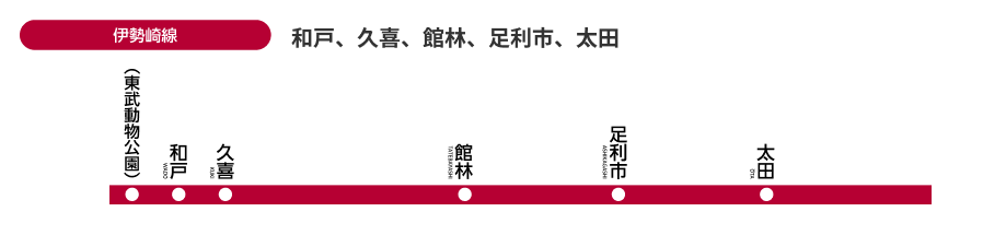 伊勢崎線 和戸、久喜、館林、足利市、太田