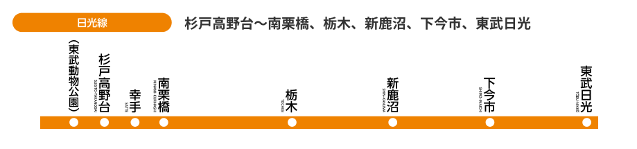日光線 杉戸高野台～南栗橋、栃木、新鹿沼、下今市、東武日光
