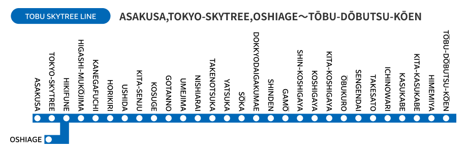 東京スカイツリーライン 浅草、とうきょうスカイツリー、押上～東武動物公園