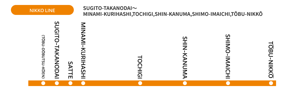 日光線 杉戸高野台～南栗橋、栃木、新鹿沼、下今市、東武日光